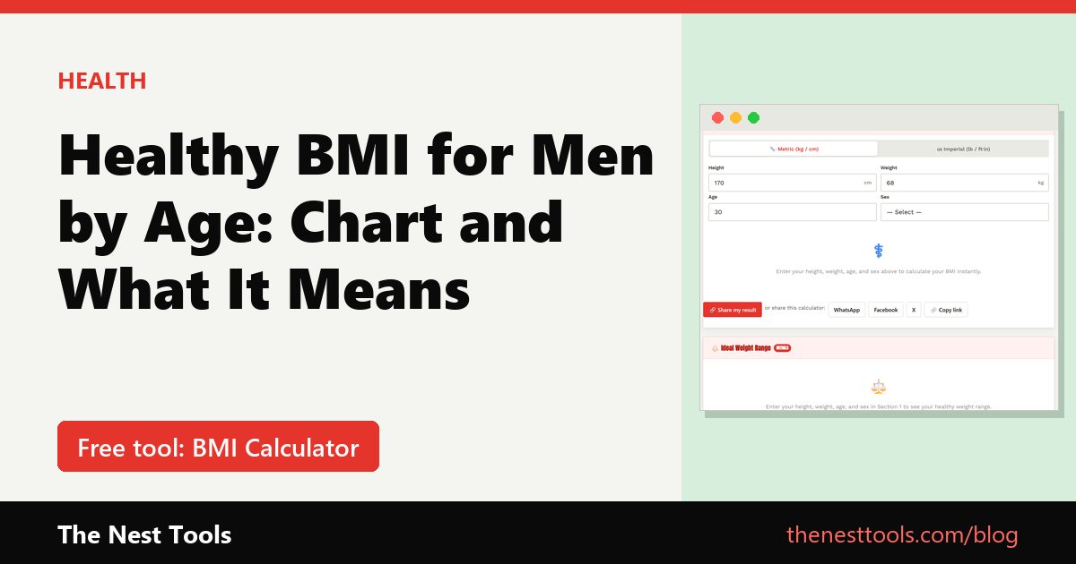 Healthy BMI for Men by Age: Chart and What It Means