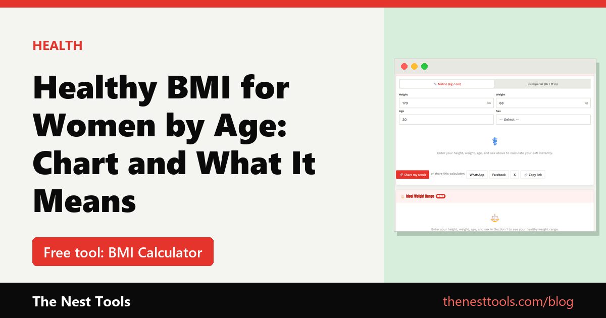 Healthy BMI for Women by Age: Chart and What It Means