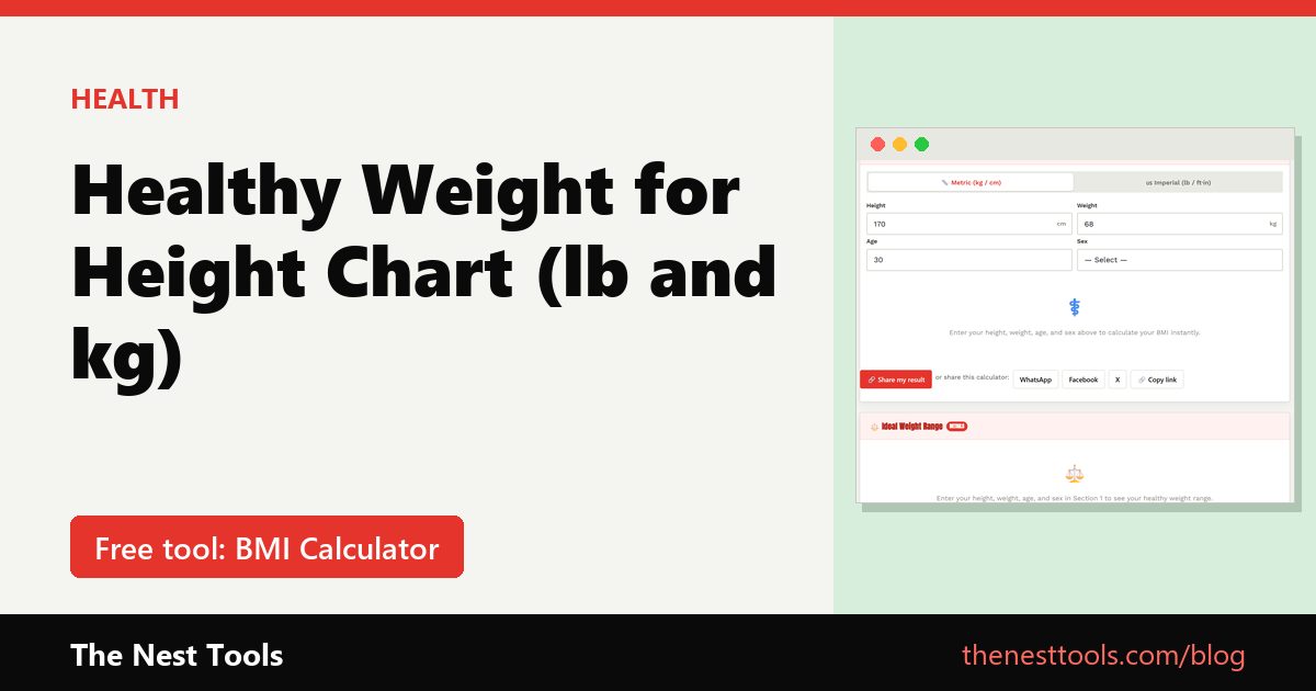 Healthy Weight for Height Chart (lb and kg)
