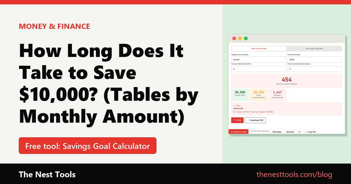 How Long Does It Take to Save $10,000? (Tables by Monthly Amount)
