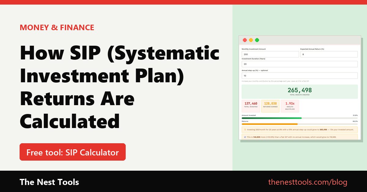 How SIP (Systematic Investment Plan) Returns Are Calculated