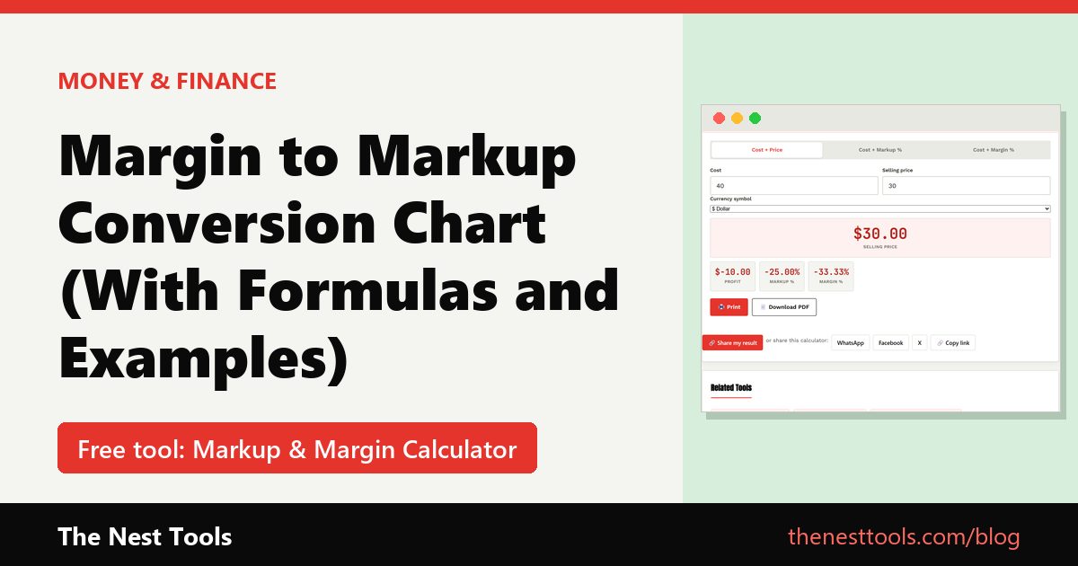 Margin to Markup Conversion Chart (With Formulas and Examples)