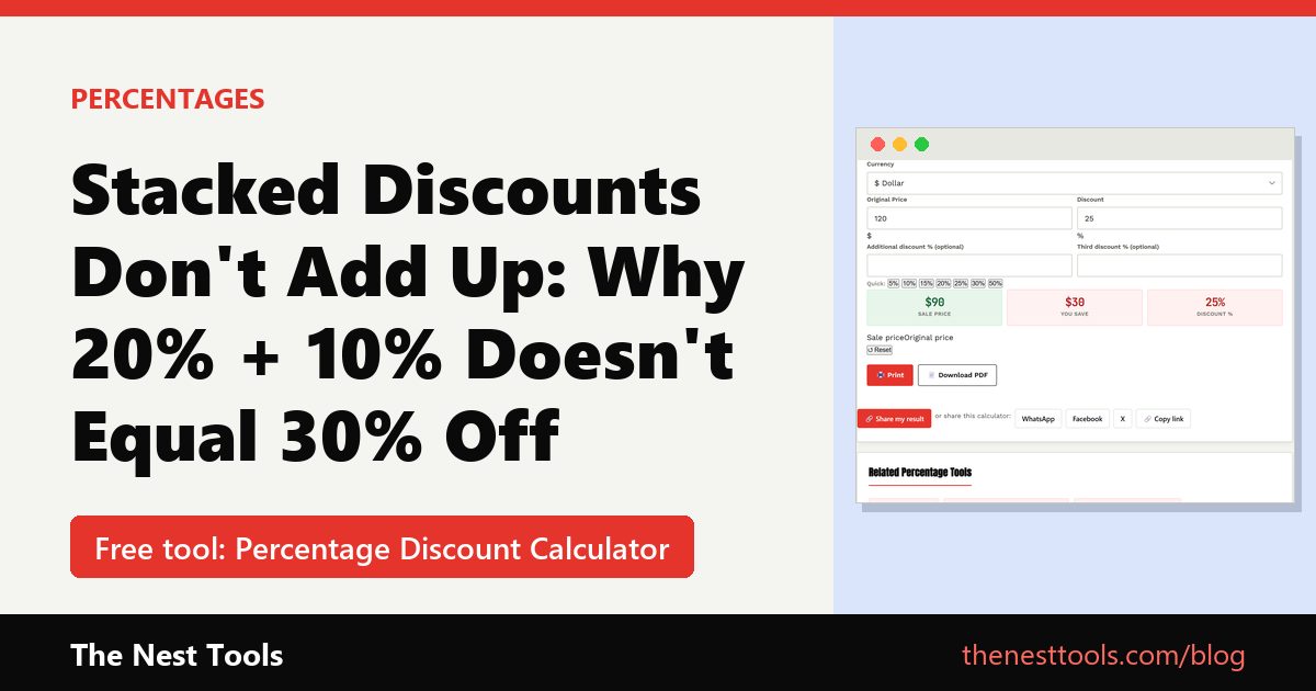 Stacked Discounts Don't Add Up: Why 20% + 10% Doesn't Equal 30% Off