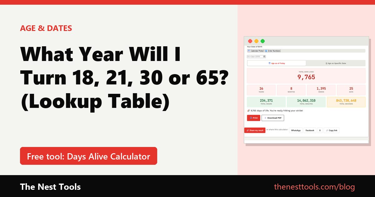 What Year Will I Turn 18, 21, 30 or 65? (Lookup Table)