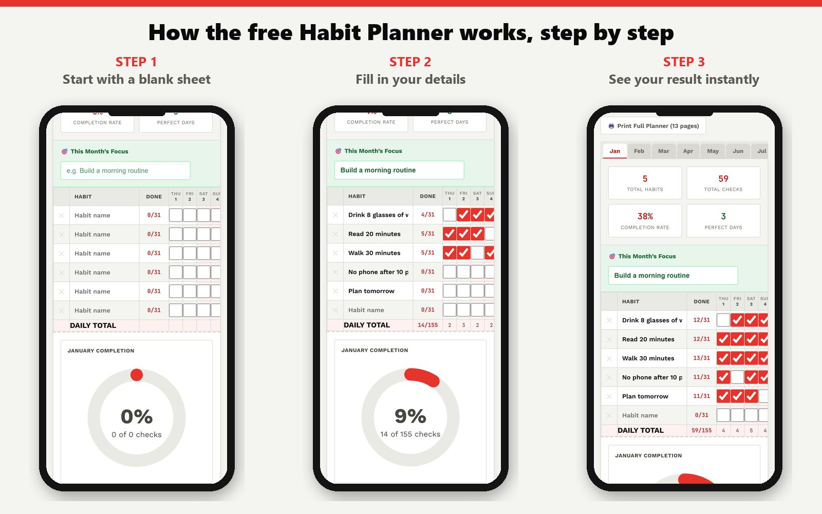 The free Habit Planner on a phone in three steps: a blank sheet, the details filled in, and the finished result